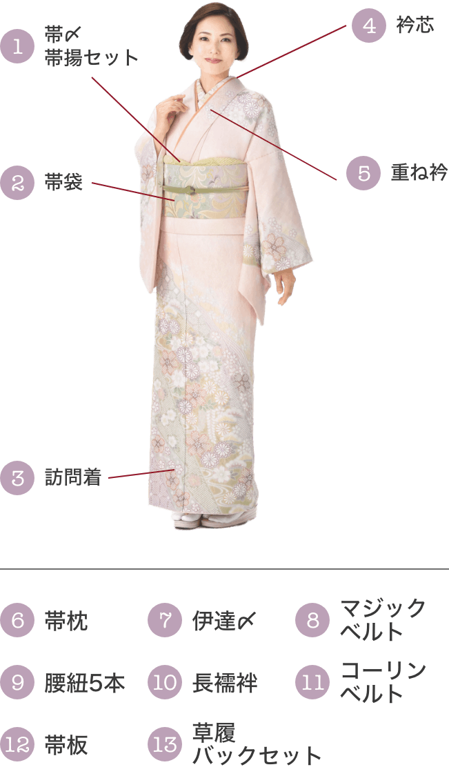 訪問着セット内容
